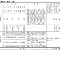 令和8年度兵庫県公立学校教員等の募集について：募集区分・教科・人数