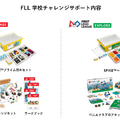 FLL学校チャレンジサポート内容