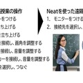 Neatのシンプルな操作性