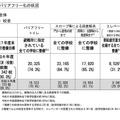 バリアフリー化の状況（校舎）