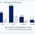 2023年度（令和5年度）時間外在校等時間の状況