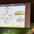 個別最適な学び／協働的な学びとは