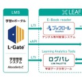 LEAFシステムの概要図