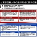 連携協定概要図