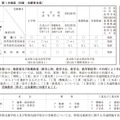 第1次検査
