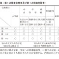 第2次検査