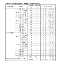 令和8年度熊本県公立学校教員採用選考考査志願状況について