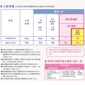島根県立大学人間文化学部「地域教員希望枠」