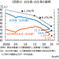 出生数・出生率の推移