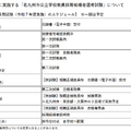 令和8年度採用試験（令和7年度実施）のスケジュール※一部は予定