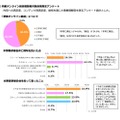 研修オンライン総括　視聴者のアンケート結果