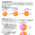 実践プログラム研修　教育委員会のアンケート結果