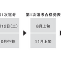 採用までのスケジュール