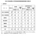 令和8年度兵庫県公立学校教員採用候補者選考試験の応募状況
