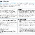 人権教育・啓発に関する基本計画（第二次）の概要