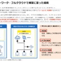 ゼロトラストネットワーク・フルクラウドでの構築に至った経緯