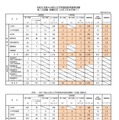 令和8年度大分県公立学校教員採用選考試験、第1次試験受験状況