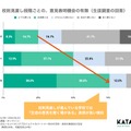 校則見直し段階ごとの、意見表明機会の有無