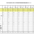 令和8年度広島県・広島市公立学校教員採用候補者選考試験志願者状況