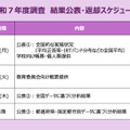 令和7年度調査 結果公表・返却スケジュール