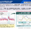 長期休暇明けの小中高生の自殺（令和6年版 自殺対策白書より）