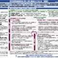 研究開発基盤部会（第12期）議論のとりまとめ【概要】