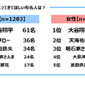 教師として職場に入ってきてほしい有名人は？