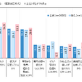 教員になりたいと思った理由（複数回答形式）