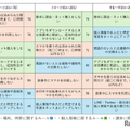 小中学生：スマホに関する親と子のルール（学年別上位・複数回答）