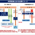 共同実施における出願イメージ