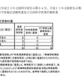 学習指導要領に基づいて編集された文部科学省検定済教科書および文部科学省著作教科書