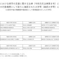 修学支援の対象機関として新たに確認された大学等（確認大学等）