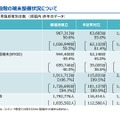 高等学校段階の端末整備状況について