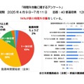 勤務時間開始前の時間外労働について
