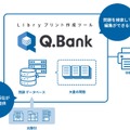 Q.Bankのイメージ図