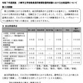 令和7年度実施 川崎市立学校教員採用候補者選考試験における合格基準について（第2次試験）