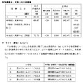 令和7年度実施 川崎市立学校教員採用候補者選考試験における合格基準について（第2次試験）