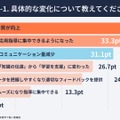 具体的な変化