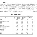 教員数