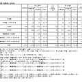 志願者・受験者・合格者