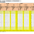 校種・教科別結果表