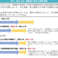 学士・修士5年一貫教育に資する現行制度