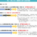 学士・修士5年一貫教育に資する現行制度
