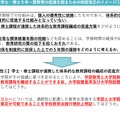 学士・修士5年一貫教育の促進を図るための制度改正のイメージ