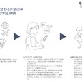 「留学」での学生体験 / AIアドバイザーで変わる体験の例
