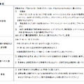試験当日の注意事項