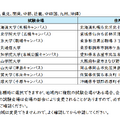 試験会場