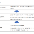 受験票準備について