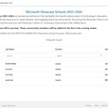 「Microsoft Showcase Schools2025-2026」国内4校を認定