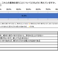 薬物を使うことについての考え